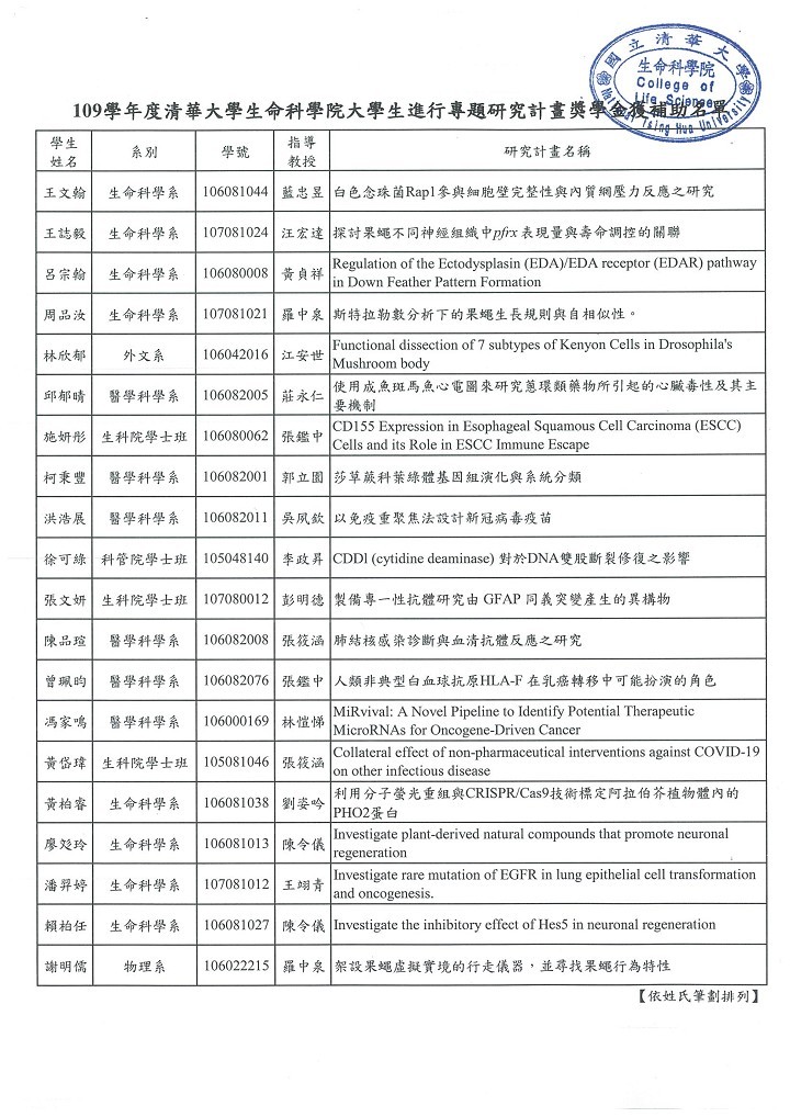 補助名單
